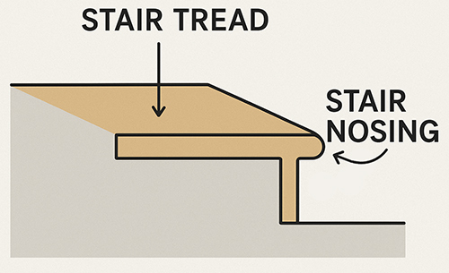 Custom Stair Tread Nosing